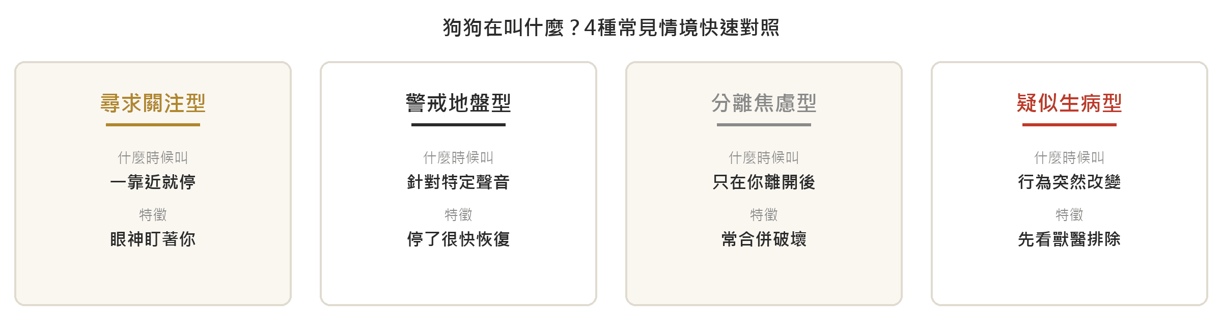 狗狗過度吠叫怎麼改善?常見原因與訓練步驟 狗狗吠叫4種常見情境快速判斷卡:尋求關注、警戒地盤、分離焦慮、疑似生病