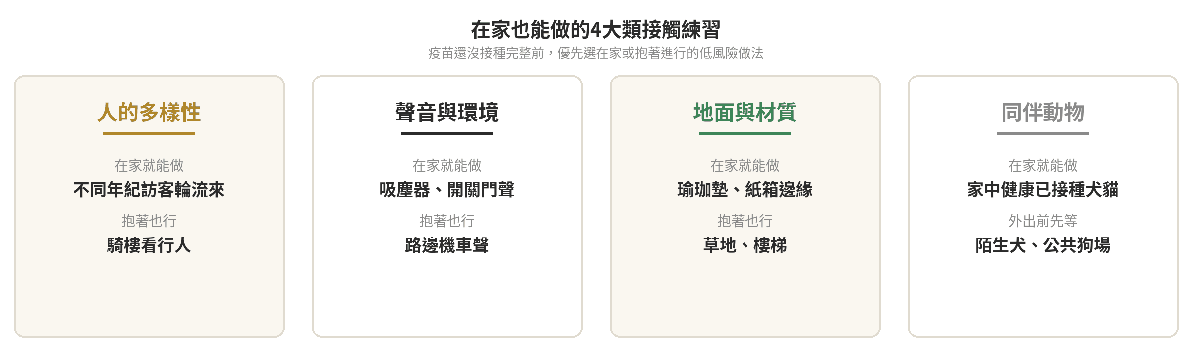 幼犬社會化黃金期怎麼把握?在家也能做的訓練清單 幼犬社會化在家可做的4大類接觸練習:人的多樣性、聲音與環境、地面與材質、同伴動物