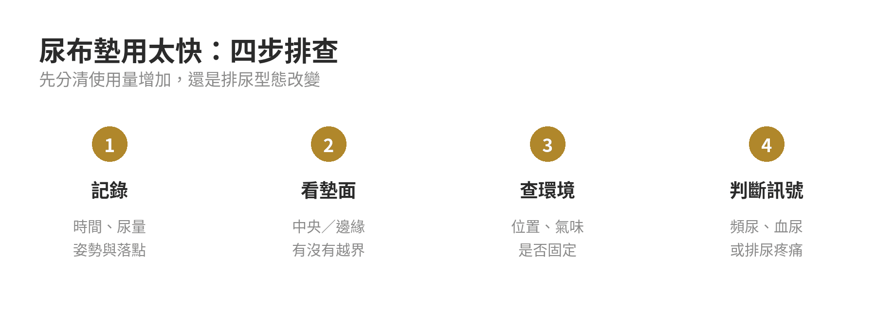 尿布墊用太快是正常的嗎?先檢查這幾個常見原因 狗狗尿布墊用太快的四步排查流程:先記錄,再看使用,接著調整環境,最後判斷是否就醫