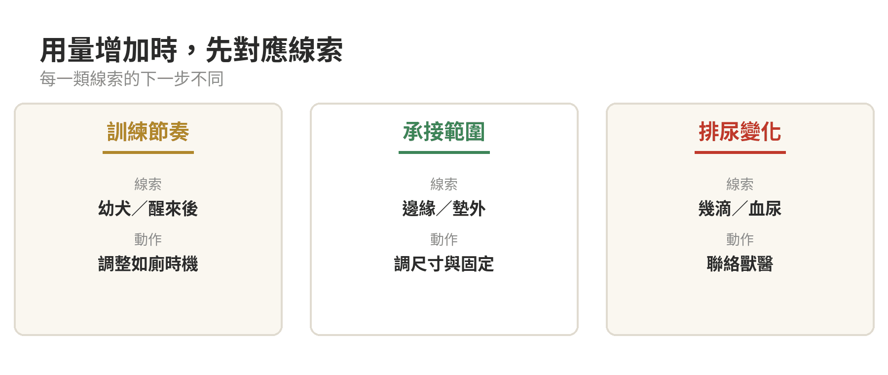 尿布墊用太快是正常的嗎?先檢查這幾個常見原因 尿布墊耗用增加的三類線索:訓練節奏、環境承接、身體排尿變化